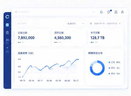 连接管理平台与 API