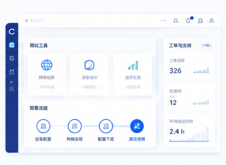测试、部署与技术支持