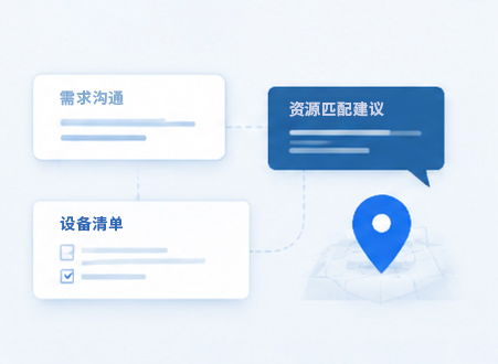 需求与资源
