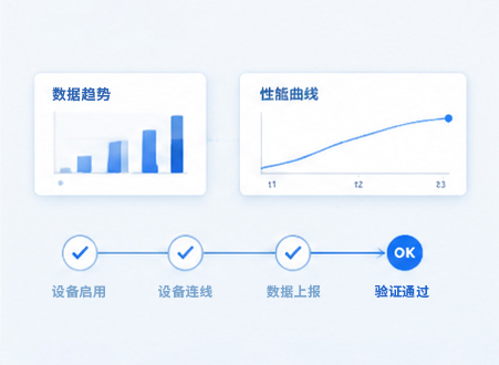 设备与现场测试